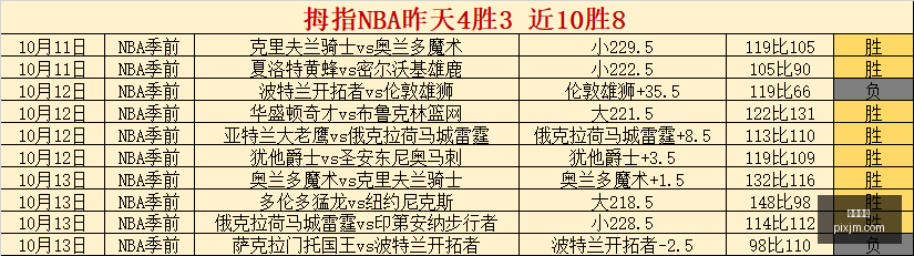 博日奇首秀,得分低,助攻亮眼却,好博体育,好博平台,体育娱乐,好博娱乐,体育竞猜